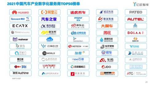 數(shù)跑科技入選中國汽車產業(yè)數(shù)字化服務商TOP50榜單，數(shù)字內容制作服務獲行業(yè)認可