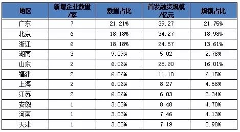 數(shù)字內容制作服務 上市文化企業(yè)經營狀況與投融資新焦點